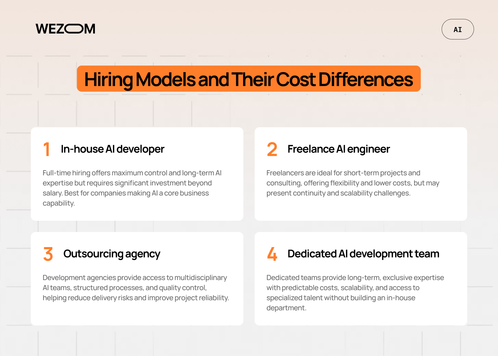 Comparison of hiring models and the cost of hiring AI developer services, from freelancers to dedicated teams